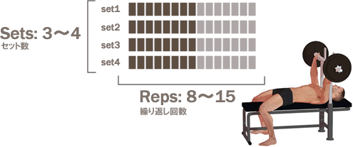 ベンチプレス　回数とセット数の目安