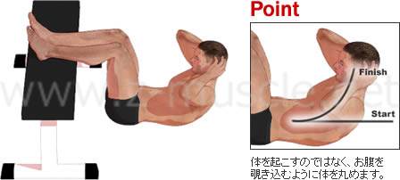 腹筋運動（クランチ） 体を丸める動作