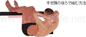 腹筋運動（クランチ） 手の位置1