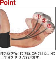 腹筋運動（クランチ） 腹筋を徐々に伸ばす