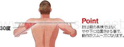 腕立て伏せ（プッシュアップ）と腕の角度