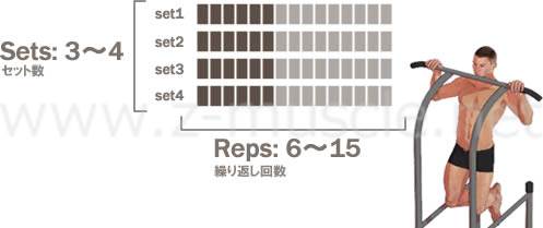 懸垂（ワイドグリップ）　回数とセット数の目安